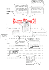 公文格式(机密红头文件)