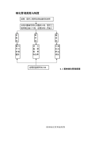 物业中心绿化管理流程与制度