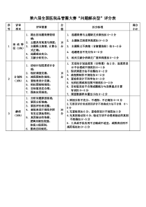 第六届全国医院品管圈大赛评分表