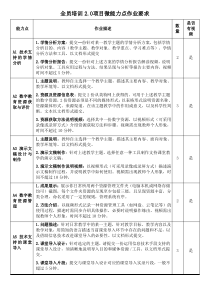 2021年教师全员培训30个微能力点作业要求