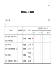 教育培训机构—开业筹备清单