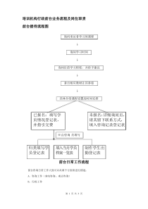 培训机构行政前台接待规范及岗位职责