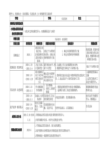 小学数学低段--信息技术 2.0 研修指导方案