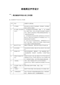 (完整版)高端酒店声学设计