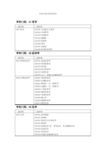 学科分类与代码表(DOC)