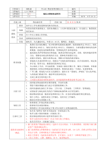 LJ-C-W029绿化部主管职务说明书（A2版080130）