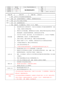 LJ-C-W030绿化部领班职务说明书（A2版080130）