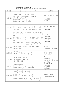 初中物理公式大全(附：初中物理知识点总结归纳)