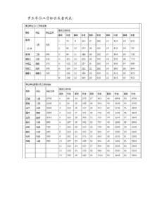 2020事业单位工资标准表