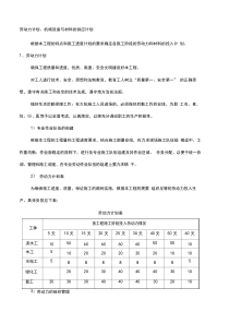 劳动力计划机械设备与材料的供应计划