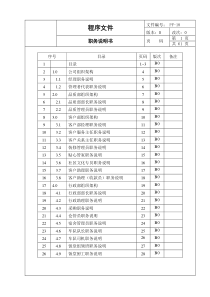 PF-18-B0职务说明书