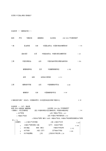 投资理财顾问工作总结3篇