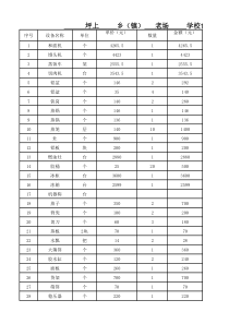 坪上镇学生营养改善档案表03（XLS20页）