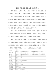 XXXX中国互联网创业者(站长)大会部分参会名单[1]