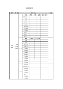 物业现场勘查记录表