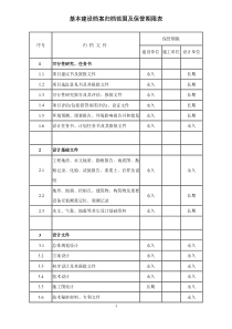 基本建设档案归档范围及保管期限表