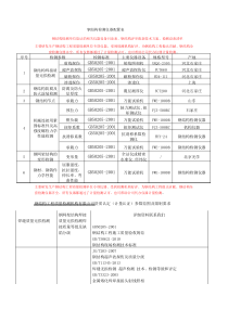 钢结构检测仪器设备表