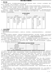 (完整版)酒店功能以及布置规划