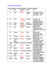 100个最最常用医学词根和词缀_图文-英语词根