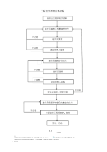 工程造价咨询业务流程