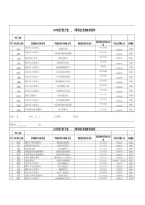 外国语学院毕业生档案EMS交寄清单