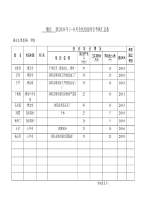 TWI1课长的职责与角色扮演