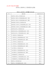 常用水土保持单元工程质量评定表格(样表)(完整资料).doc