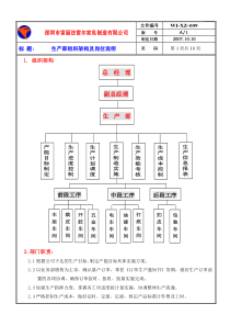 WI-XZ-009生产部岗位作业指导
