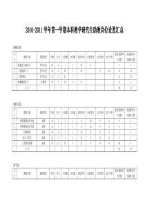 XXXX-XXXX学年第一学期本科教学研究生助教岗位设置汇总