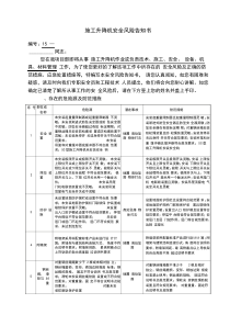 施工升降机安全风险告知书