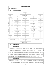 质量管理体系与保障措施