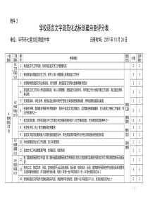 学校语言文字规范化达标创建细则