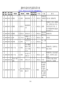 XXXX公务员招录职位表