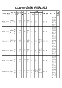 XXXX公务员省考职位表