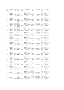 XXXX国家公务员考试党群职位