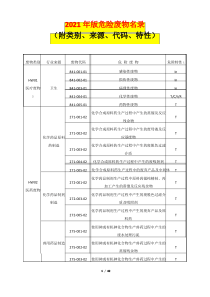 2021年版危险废物名录(附类别、来源、代码、特性)