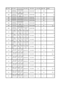 XXXX国考广东地区职位报名人数汇总表下载(10月22日)