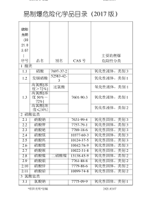 2021年易制爆危险化学品目录