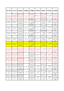 XXXX国考行政管理专业可以报的职位