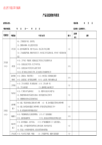 产品总监绩效考核表(完整资料).doc