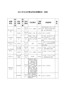 XXXX太仓市事业单位考试岗位