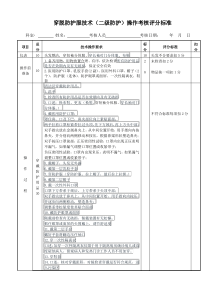 防护服穿脱(二级防护)考核标准