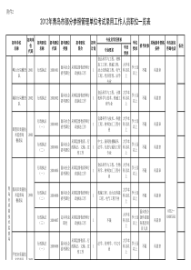 XXXX山东省青岛市公务员考试录用职位表