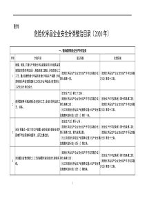 危险化学品企业安全分类整治目录(2020年)