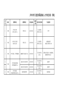 XXXX年12月泸州市引进急需紧缺人才岗位表