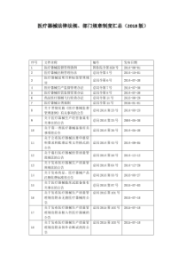 医疗器械法律法规目录 