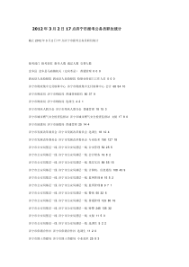 XXXX年3月2日17点济宁市报考公务员职位统计