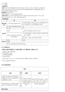 工作分析与工作评价