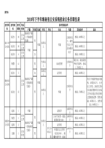 XXXX年下半年海南省公安系统招录公务员职位表