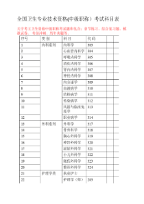 全国卫生专业技术资格(中级职称)考试科目表